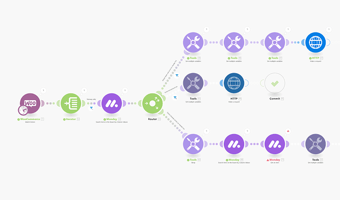 Intelligent Workflow Logic